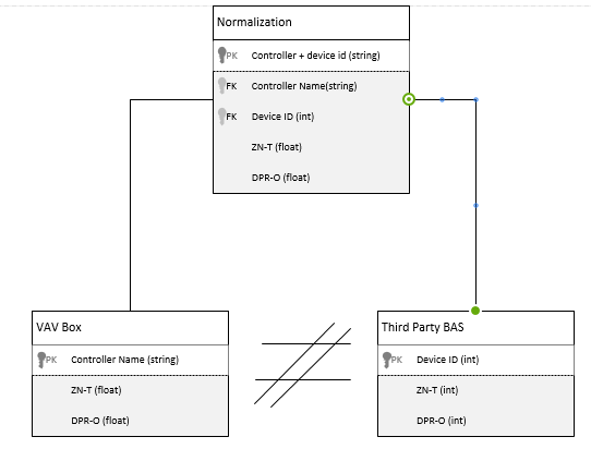 data-normalized