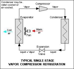 Refrigeration Cycle 