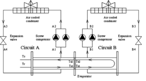 Air Cooled Chiller Schematic