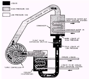 Water Cooled Chiller Schematic