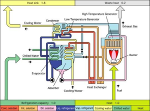 Absorption Chiller Flow Diagram