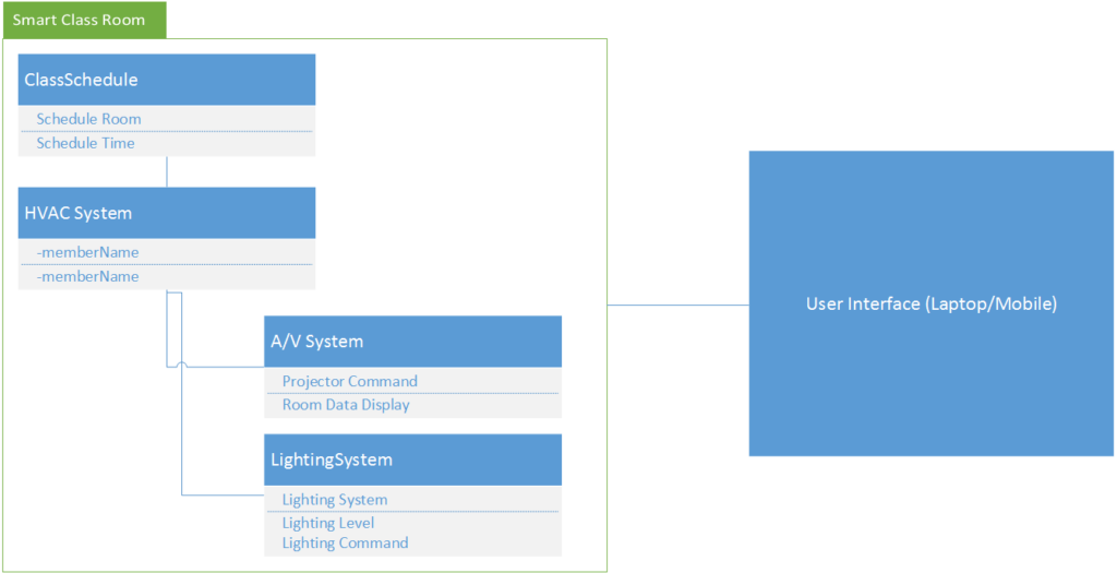 How to Optimize Your Building Systems