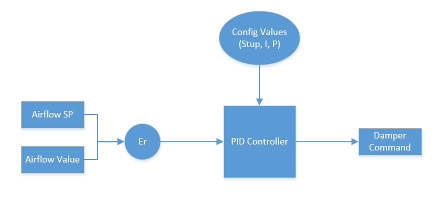 PID Loops2