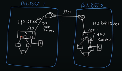 Designing and Deploying IP BAS Controls - Part 2