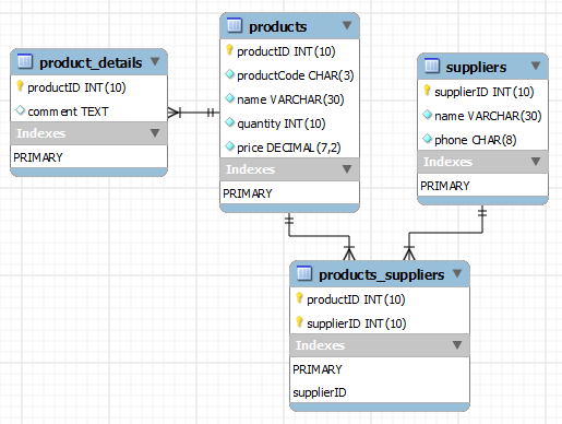 Database diagram